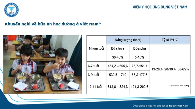 Chuyên gia mách thực đơn chuẩn theo từng lứa tuổi mẹ nhớ cho con ăn khi vào năm học mới - 2