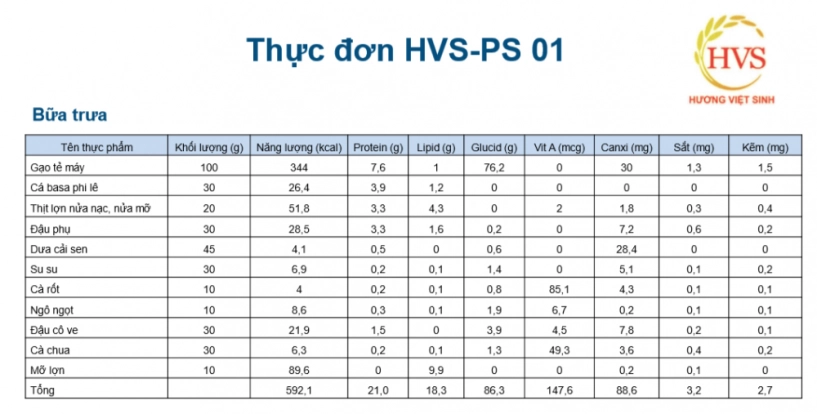 Chuyên gia mách thực đơn chuẩn theo từng lứa tuổi mẹ nhớ cho con ăn khi vào năm học mới - 3