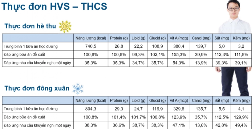 Chuyên gia mách thực đơn chuẩn theo từng lứa tuổi mẹ nhớ cho con ăn khi vào năm học mới - 4