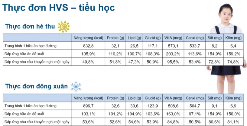 Chuyên gia mách thực đơn chuẩn theo từng lứa tuổi mẹ nhớ cho con ăn khi vào năm học mới - 5