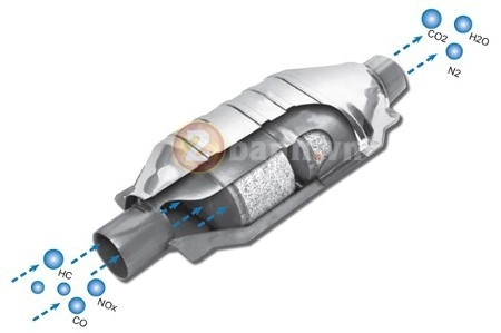 clip catalytic converter là gì tìm hiểu về hệ thống lưới tổ ong của ống xả - 3