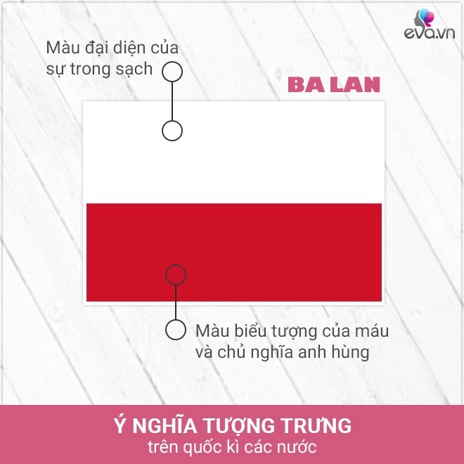 Dạy con thuộc làu ý nghĩa màu sắc biểu tượng trên 16 lá cờ của 16 quốc gia - 3