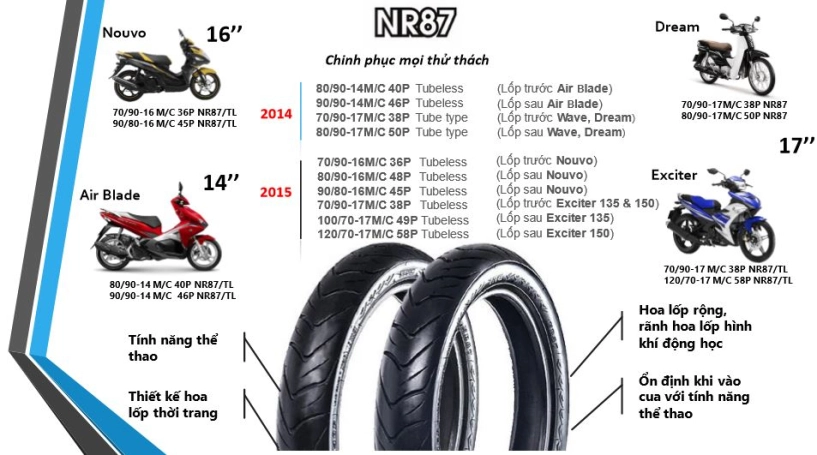 Irc - hãng lốp nhật bản ra mắt dòng lốp thể thao chuyên dùng cho exciter và winner - 1