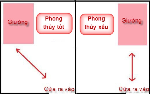 5 điều tuyệt đối không làm với giường ngủ - 2