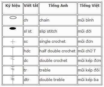 Các mũi móc cơ bản cho người mới học - 16