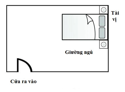 Cấm kị vị trí tài lộc tránh tiền rơi khỏi túi - 4