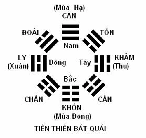 Chọn hướng cửa chính phú quý cho nghề nghiệp - 2