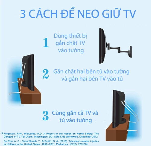 Giật mình trẻ nguy hiểm tính mạng vì tv rơi vào người - 5