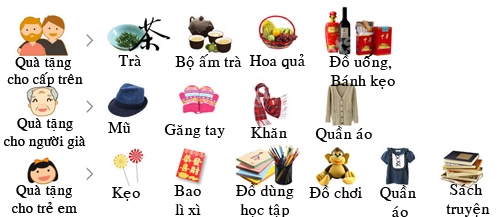 Gợi ý quà biếu tết nguyên đán 2016 - 1