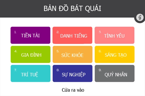 Hướng dẫn sắp xếp bàn làm việc theo phong thuỷ - 1