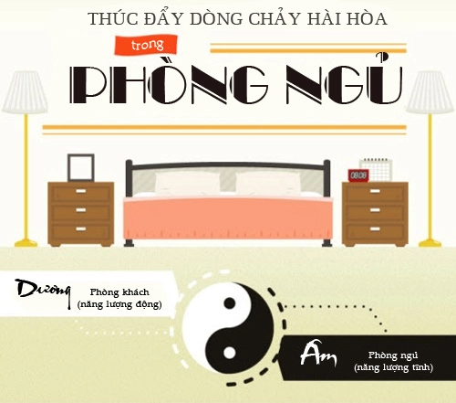 Infographic phong thủy phòng ngủ cơ bản cần nắm vững - 1