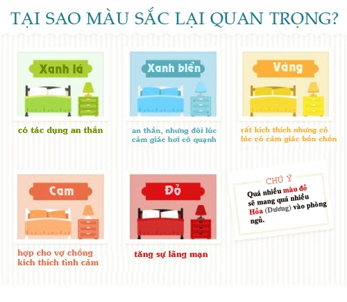 Infographic phong thủy phòng ngủ cơ bản cần nắm vững - 2