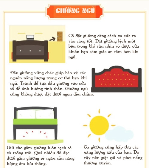 Infographic phong thủy phòng ngủ cơ bản cần nắm vững - 3