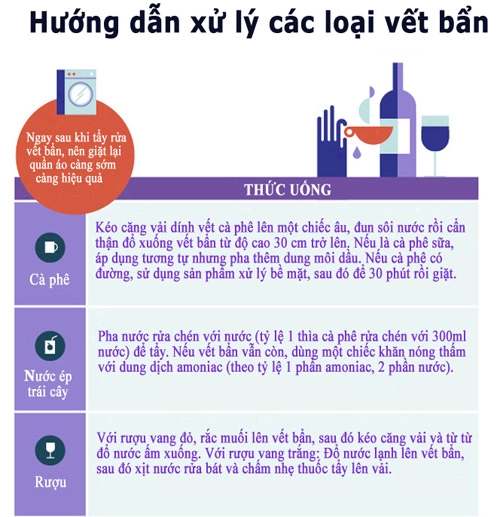 Mẹo hay đánh bay 1001 vết bẩn cứng đầy - 1