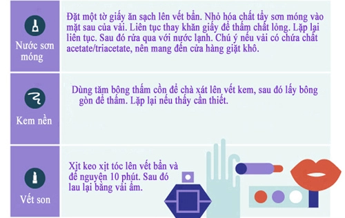 Mẹo hay đánh bay 1001 vết bẩn cứng đầy - 5