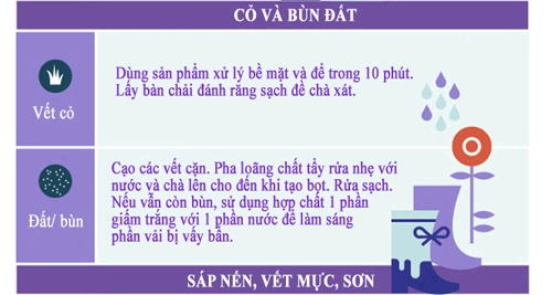 Mẹo hay đánh bay 1001 vết bẩn cứng đầy - 6