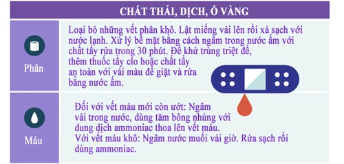 Mẹo hay đánh bay 1001 vết bẩn cứng đầy - 8