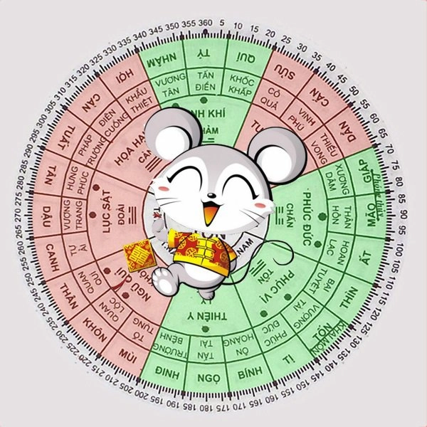 Tuổi tý hợp hướng nào hứng tài lộc vào nhà - 3