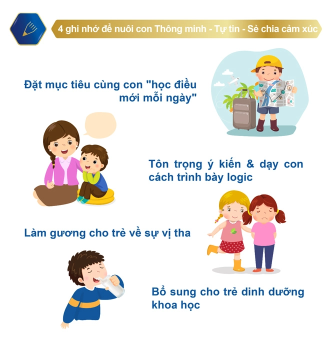 4 ghi nhớ quan trọng để mẹ nuôi con thông minh tự tin chia sẻ cảm xúc - 2