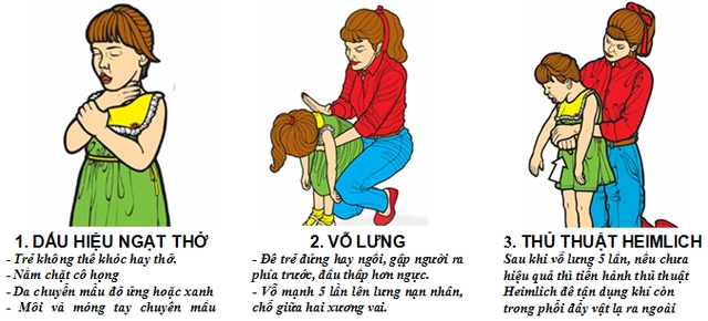 Con bị hóc hạt hướng dương trong tết tuyệt đối không được làm điều này để tránh hại con - 1