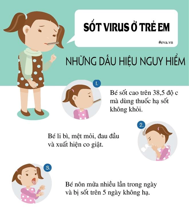 Dấu hiệu chẩn đoán sốt virus ở trẻ em cha mẹ không được lơ là - 3