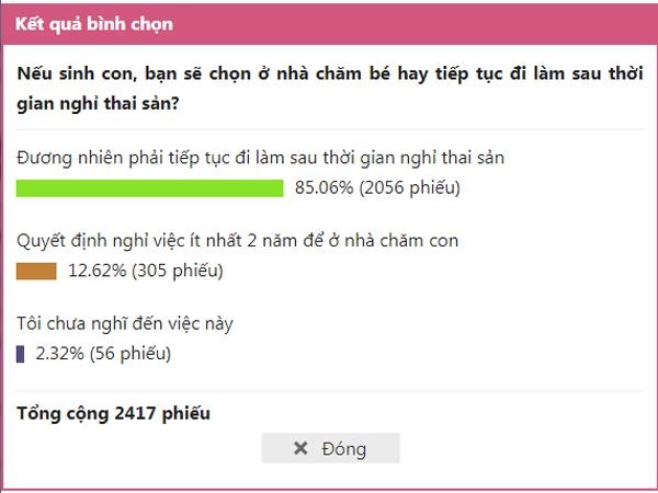 Mẹ ở nhà chăm con phải nói là phát dại chứ không sung sướng gì - 2