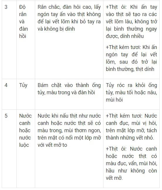 Những cách phân biệt thịt lợn an toàn bằng mắt thường - 3