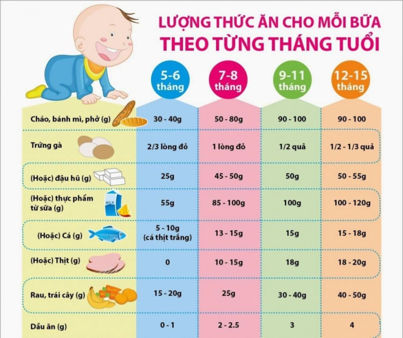 Thực đơn ăn dặm cho bé 5 tháng tuổi - mẹ nấu nhanh con ăn ngoan - 2