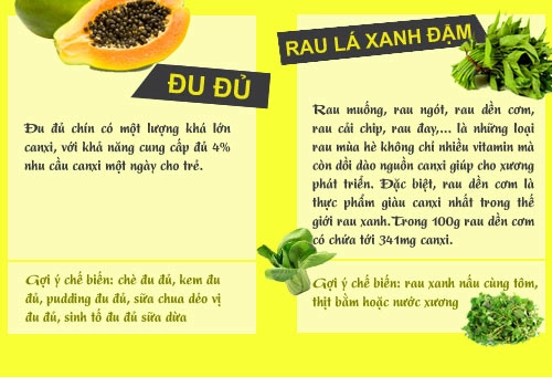 Infographic những loại rau quả giàu canxi nhất cho trẻ - 6