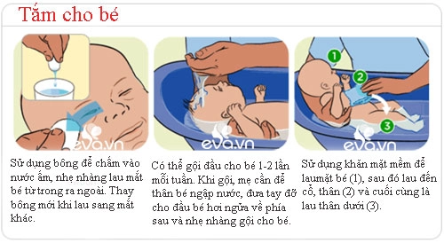 Tắm cho bé cực nguy nếu mẹ lơ là - 2