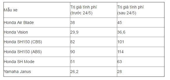 Vision 2017 giá bao nhiêu hiện nay tại đại lý honda - 2