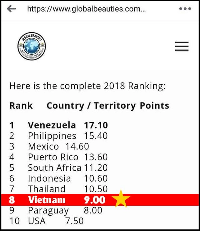 2018 nhờ hhen và loạt người đẹp việt nam xếp ở vị trí này trong bảng vàng của thế giới - 2