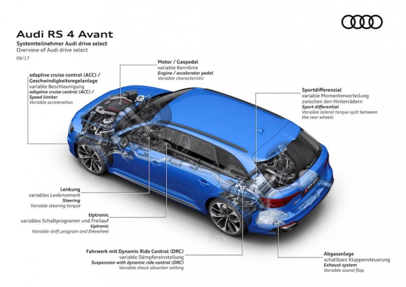 Audi rs4 avant thế hệ mới giá 95600 usd - 9