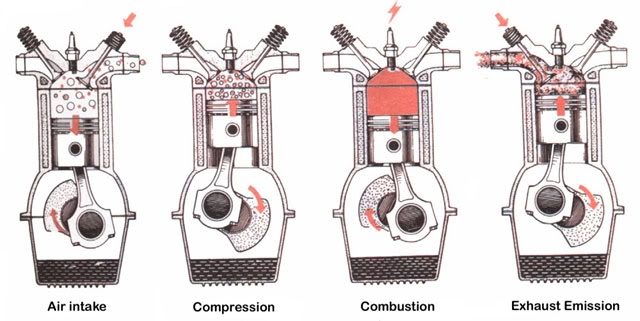 Bài hay về triệu chứng nổ ngược thông thường và cách khắc phục - 1