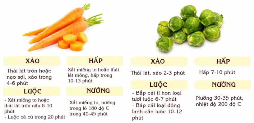 Bạn đã biết thời gian chuẩn để nấu nướng từng loại rau củ quả chưa - 1