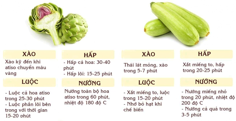 Bạn đã biết thời gian chuẩn để nấu nướng từng loại rau củ quả chưa - 2