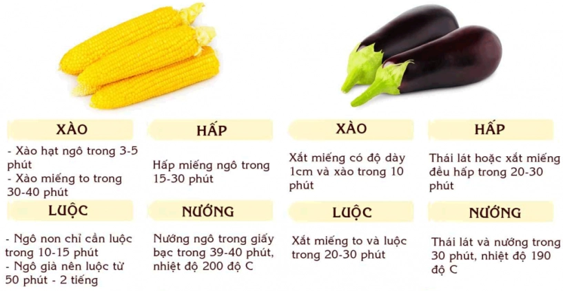 Bạn đã biết thời gian chuẩn để nấu nướng từng loại rau củ quả chưa - 5