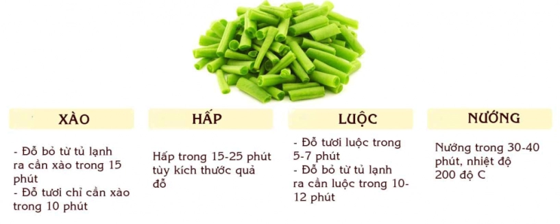 Bạn đã biết thời gian chuẩn để nấu nướng từng loại rau củ quả chưa - 7