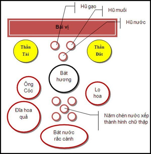 Bàn thờ thần tài thiếu những thứ này là phạm đại kỵ nhà nào thiếu phải thêm ngay - 2