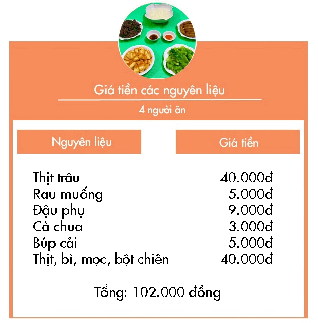 Bữa cơm tối ngon cho cả nhà chỉ với 100000 đồng - 9