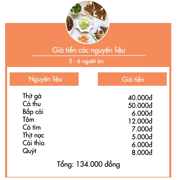 Bữa cơm tuyệt ngon chỉ nhìn thôi đã thèm chảy nước miếng - 11