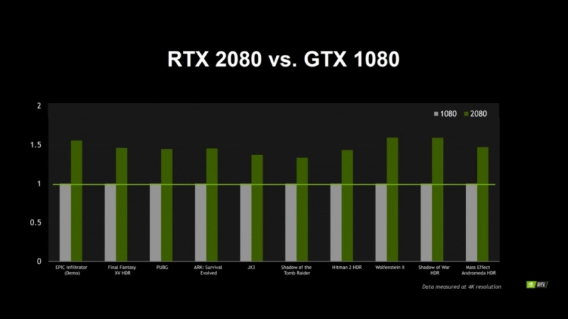 Các card đồ họa mới của nvidia như rtx 2080 2070 liệu có đáng mua - 2