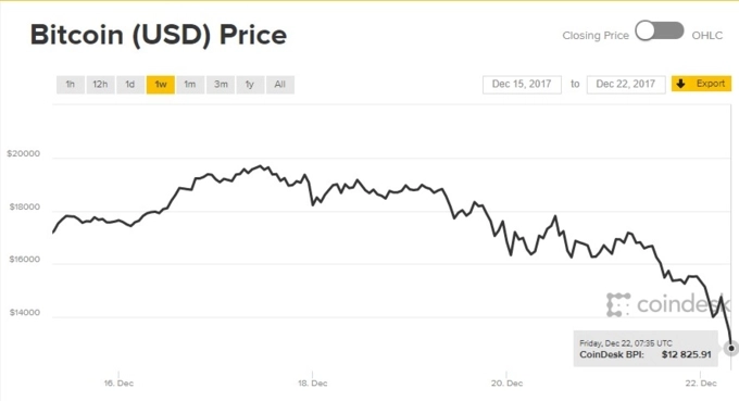 Các tỉ phú bitcoin nhà winklevoss đổi tiền như thế nào - 2