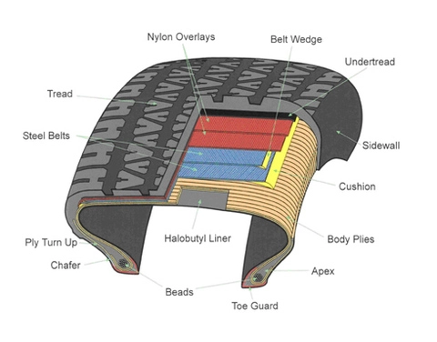  cân bằng lốp để chữa bệnh ôtô rung - 2