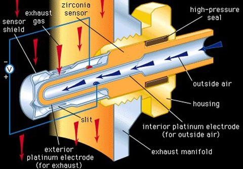  chức năng của hệ thống cảm biến trên ôtô - 4