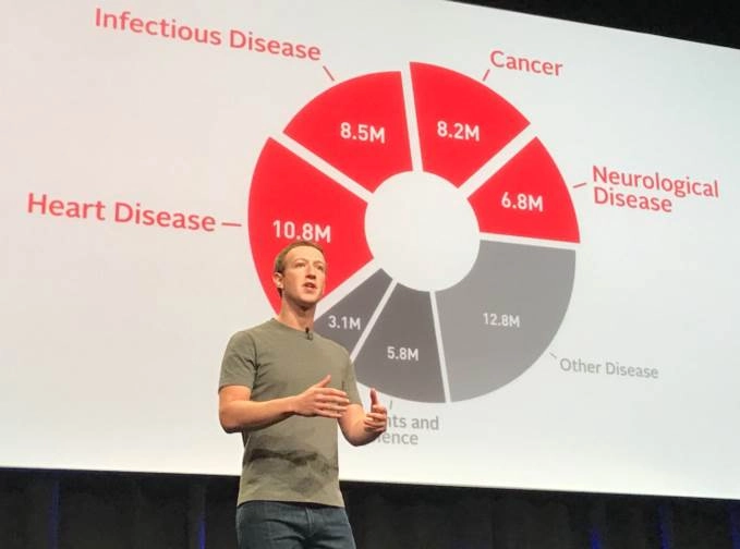 Có 72 tỷ đô ông chủ facebook - mark zuckerberg - tiêu tiền như thế nào - 20