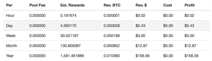 Có nên đào bitcoin bằng iphone x hay không - 2