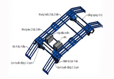  giải pháp quay xe ngõ hẹp - 2