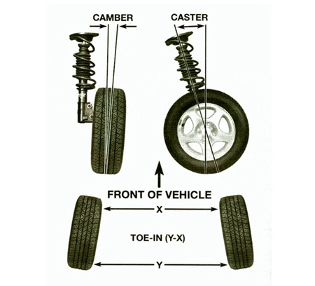  góc đặt bánh xe - 1