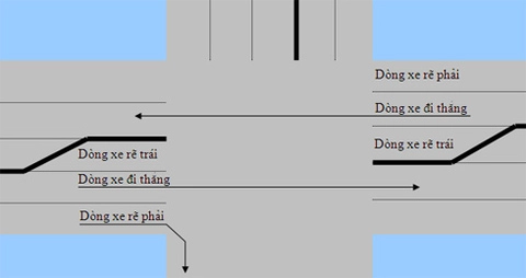  góc nhìn và giải pháp cho nạn ùn tắc giao thông - 1